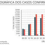 Sul Informação - Algarve com 74 novos casos de Covid-19