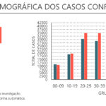 Sul Informação - Alentejo tem mais 155 casos e 9 óbitos devido à Covid-19