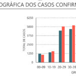 Sul Informação - DGS regista mais 6 casos de Covid-19 no Algarve