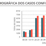 Sul Informação - Covid-19: Há mais 31 casos no Algarve