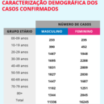 Sul Informação - Covid-19: Algarve tem mais um caso, Alentejo mantém número de infetados