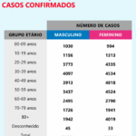 Sul Informação - Algarve só tem 2 novos casos Covid-19, Alentejo tem mais 3