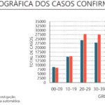 Sul Informação - Covid-19: Algarve tem mais um óbito e 63 casos