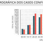 Sul Informação - Covid-19: Algarve tem 80 novos infetados