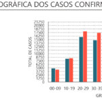 Sul Informação - Covid-19: Portugal soma mais 6653 infetados e 69 mortes