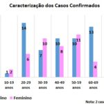 Sul Informação - Covid-19: São Brás regista primeiro caso, Algarve tem afinal 113