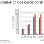 Sul Informação - Covid-19: Algarve com mais um óbito e 119 novos casos