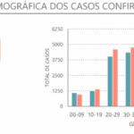 Sul Informação - DGS reporta 14 novos casos de Covid-19 no Algarve