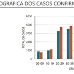 Sul Informação - Algarve volta a ter apenas mais 5 casos de Covid-19