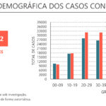 Sul Informação - Covid-19: DGS regista mais 43 casos e 1 morte no Algarve
