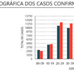 Sul Informação - Covid-19: Algarve tem mais 63 casos, Portugal passa os 4 mil