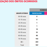Sul Informação - Covid-19: Há 14 novos casos no Algarve e 7 no Alentejo