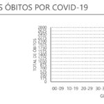 Sul Informação - Alentejo tem mais 155 casos e 9 óbitos devido à Covid-19
