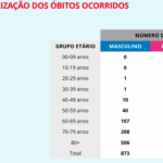Sul Informação - Covid-19: Algarve tem três novos casos, segundo a DGS