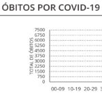Sul Informação - Covid-19: Algarve não regista óbitos, incidência desce e R(t) abaixo de 1