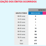 Sul Informação - DGS anuncia mais 7 casos de Covid-19 no Algarve