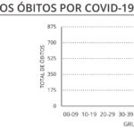 Sul Informação - Covid-19: Há mais 31 casos no Algarve