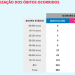Sul Informação - Covid-19: Algarve tem mais um caso, Alentejo mantém número de infetados
