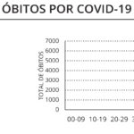 Sul Informação - Covid-19: Algarve tem mais 22 casos de infeção