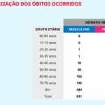 Sul Informação - DGS anuncia mais 4 casos de Covid-19 no Algarve