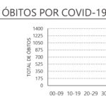 Sul Informação - Covid-19: Portugal soma mais 6653 infetados e 69 mortes