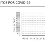Sul Informação - Algarve chega às 300 mortes, num dia em que regista mais 49 casos de Covid-19