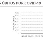 Sul Informação - DGS reporta 62 novos casos de Covid-19 no Algarve, internamentos descem