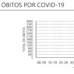 Sul Informação - DGS reporta 388 novos casos de Covid-19 e mais 12 mortes no Alentejo