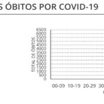 Sul Informação - Algarve tem mais um óbito e 13 casos de Covid-19