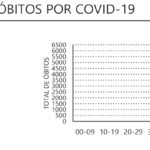 Sul Informação - Covid-19: Algarve tem mais 9 casos