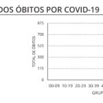 Sul Informação - DGS reporta mais 28 casos de Covid-19 no Algarve