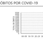 Sul Informação - Algarve sem óbitos e com 21 novos casos de Covid-19
