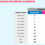 Sul Informação - Covid-19: Há mais 467 recuperados em todo o país