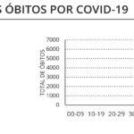 Sul Informação - Algarve tem 225 novos casos, mas situação da Covid-19 não se compara com a de há um ano