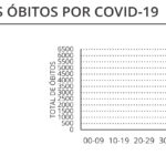 Sul Informação - Alentejo com 2 óbitos e menos casos, novos infetados baixam para 549 em Portugal