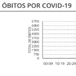 Sul Informação - Algarve com mais 37 casos de Covid-19