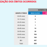Sul Informação - Covid-19: Há mais 10 casos no Algarve e 14 no Alentejo