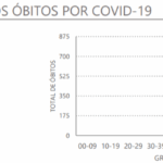 Sul Informação - DGS reporta 14 novos casos de Covid-19 no Algarve