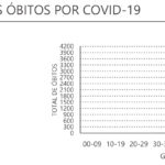 Sul Informação - Covid-19: Algarve com seis óbitos e mais 203 casos, Portugal com novo máximo de mortes em 24 horas