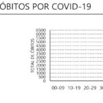 Sul Informação - Covid-19: Algarve mais uma vez sem óbitos, em Portugal foram 5