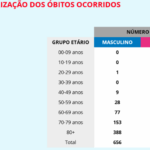 Sul Informação - Covid-19: Há mais 2 casos no Algarve e mais 1 no Alentejo