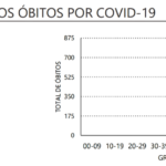 Sul Informação - Algarve volta a ter apenas mais 5 casos de Covid-19