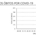 Sul Informação - DGS reporta mais 30 casos de Covid-19 no Algarve