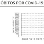 Sul Informação - Há mais 33 casos de Covid-19 no Algarve