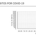 Sul Informação - Alentejo tem 50 dos 718 novos casos de Covid-19 em Portugal