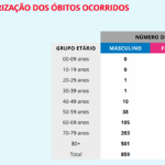 Sul Informação - Algarve volta a não ter novos casos de Covid-19
