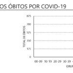 Sul Informação - Há mais 22 casos de Covid-19 no Algarve
