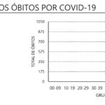 Sul Informação - Covid-19: Algarve tem mais 63 casos, Portugal passa os 4 mil