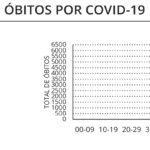 Sul Informação - Algarve sem óbitos e com “apenas” 4 casos de Covid-19