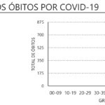 Sul Informação - Alentejo tem apenas mais 3 casos de Covid-19